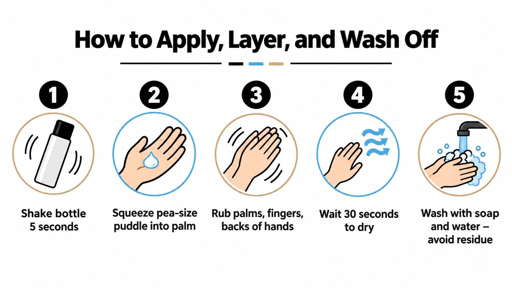 An infographic showing five easy steps to apply, layer, and wash off pure grip liquid chalk.