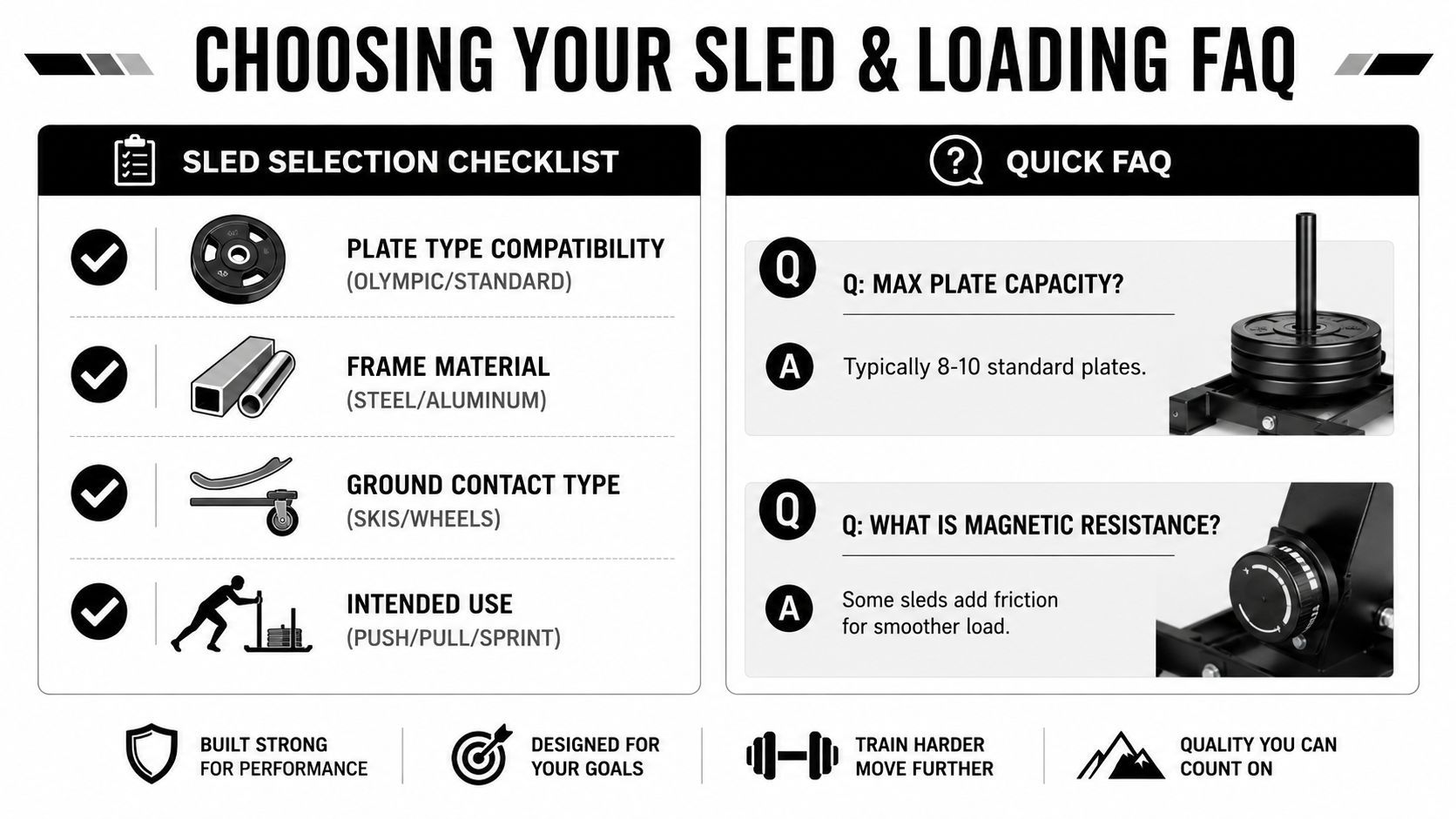 An infographic detailing sled selection tips and frequently asked questions regarding weight sled capacity and features.