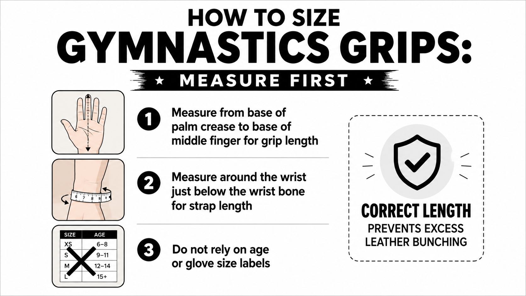 An instructional graphic on how to accurately measure hands and wrists for properly sized gymnastics grips.