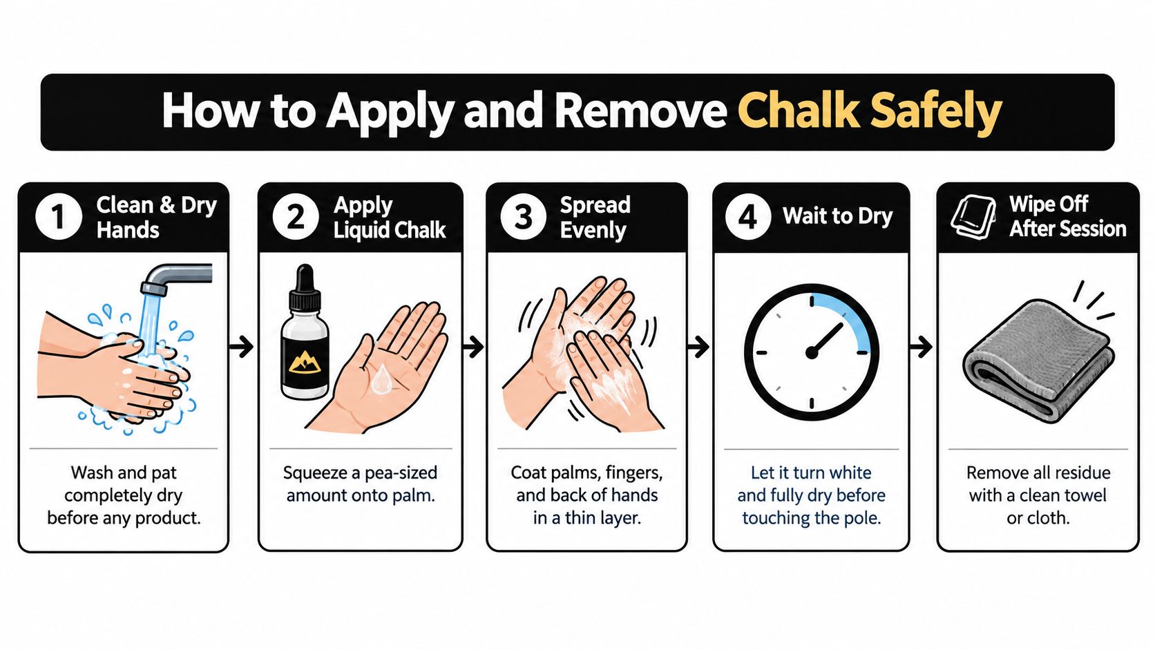 A step-by-step instructional infographic showing how to safely apply and remove liquid chalk for pole dancing.