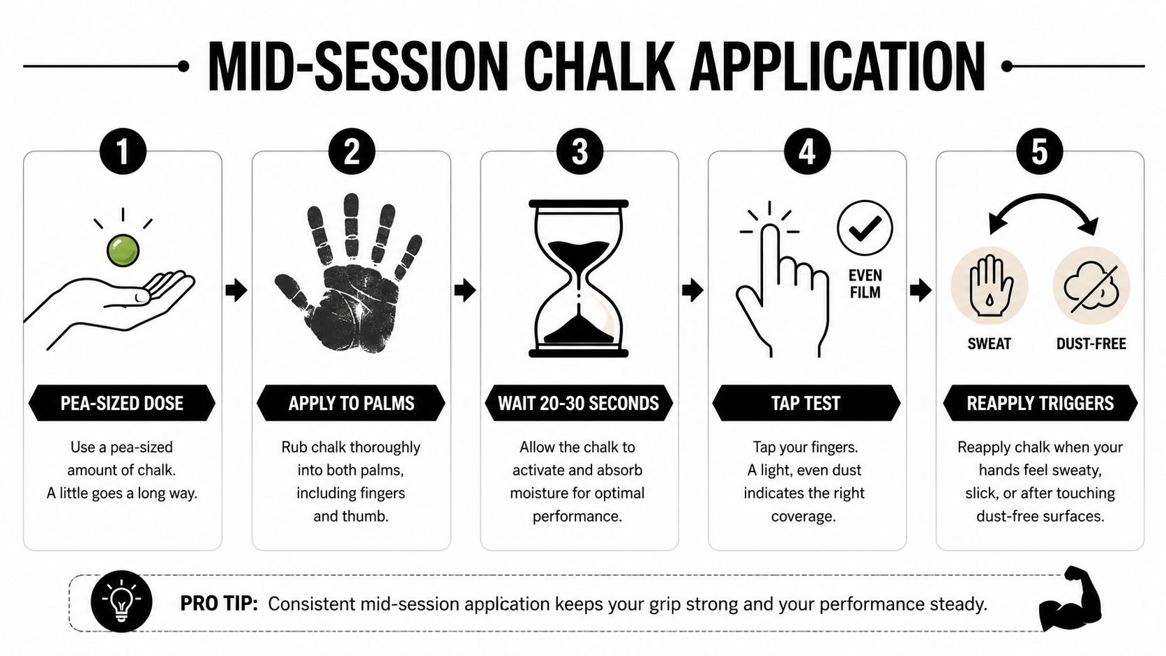 A five-step infographic showing how to properly apply liquid gymnastics chalk for optimal grip performance.