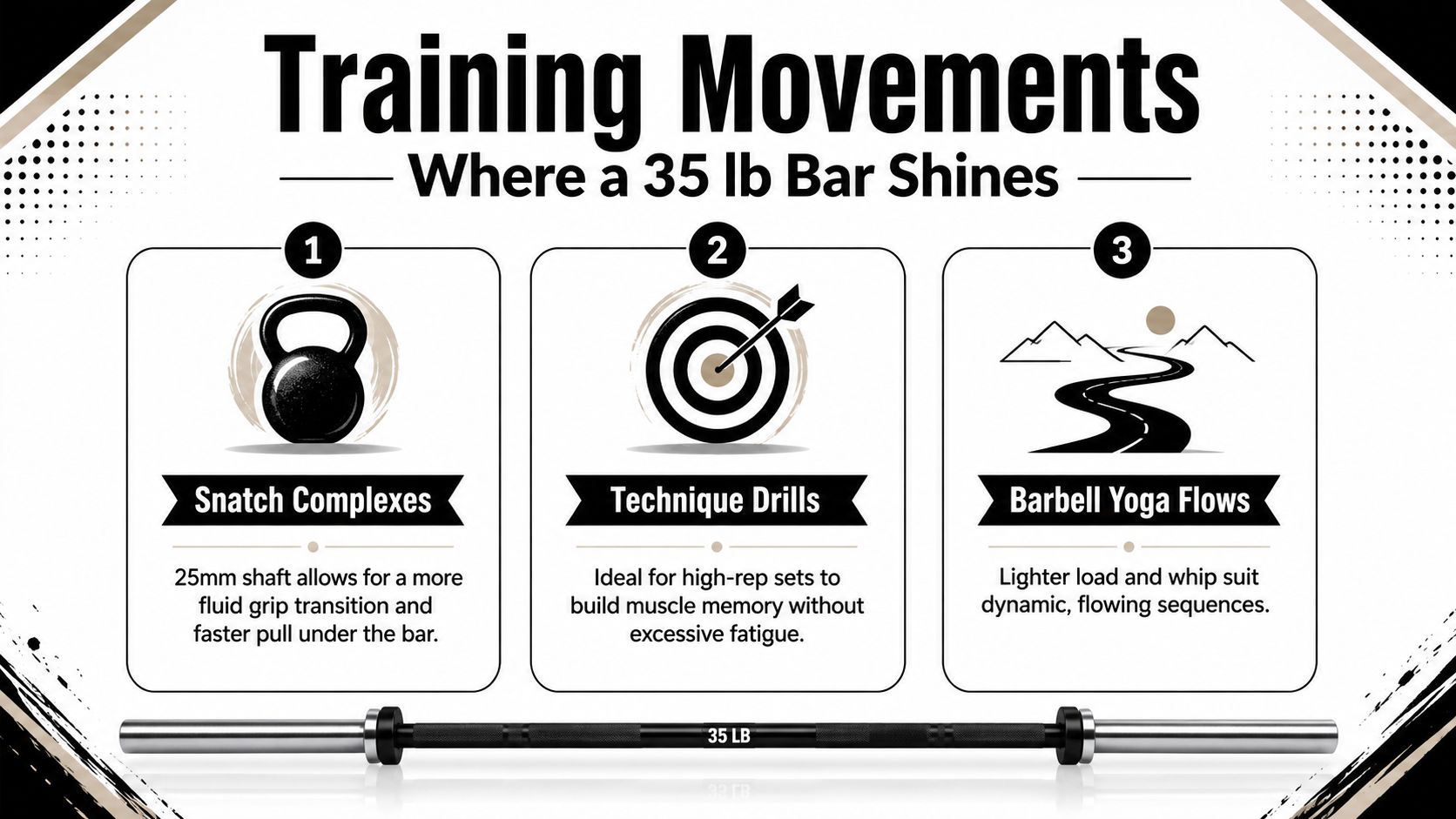 An infographic titled Training Movements listing three specific exercises ideal for using a 35 pound barbell.