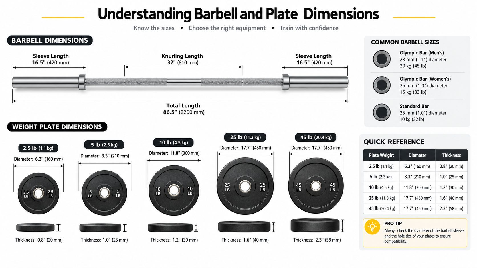 A diagram illustrating standard dimensions for various weight plates and a barbell for gym equipment reference.