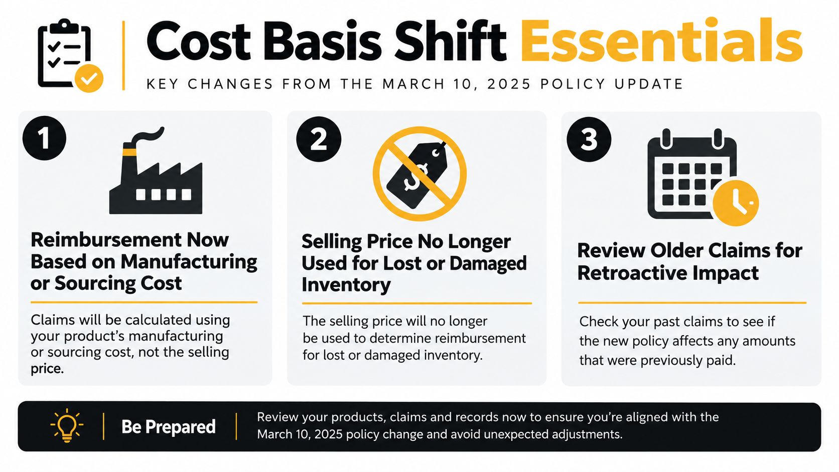 An infographic titled Cost Basis Shift Essentials explaining new policy updates for Amazon FBA reimbursement claims.