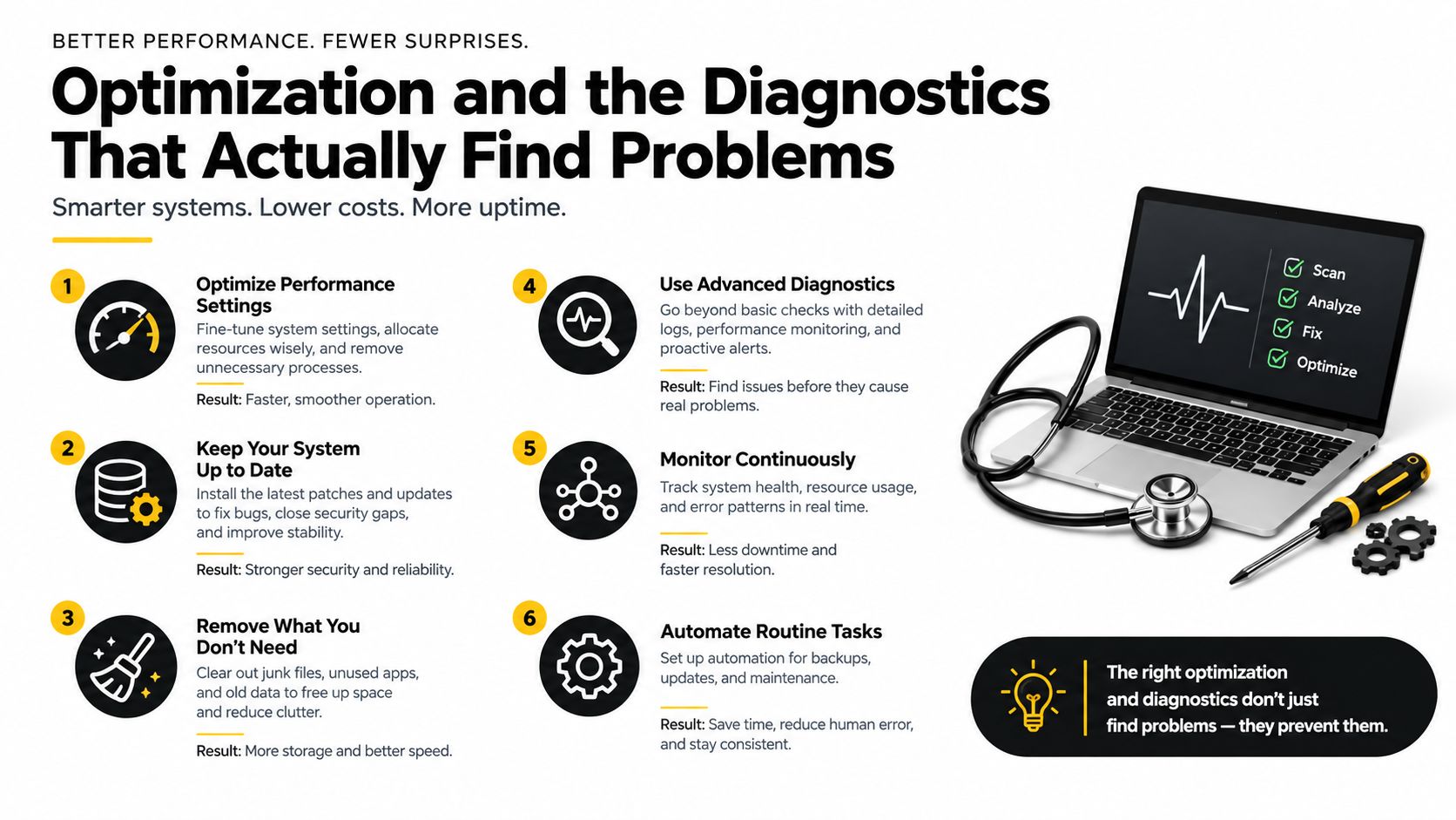 An infographic detailing six steps for computer system optimization, diagnostics, and preventive maintenance for better performance.