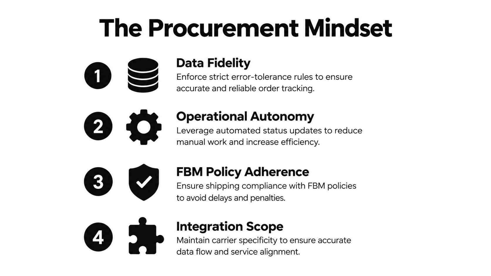 A diagram outlining the procurement mindset with four key pillars for managing an effective FBM business strategy.