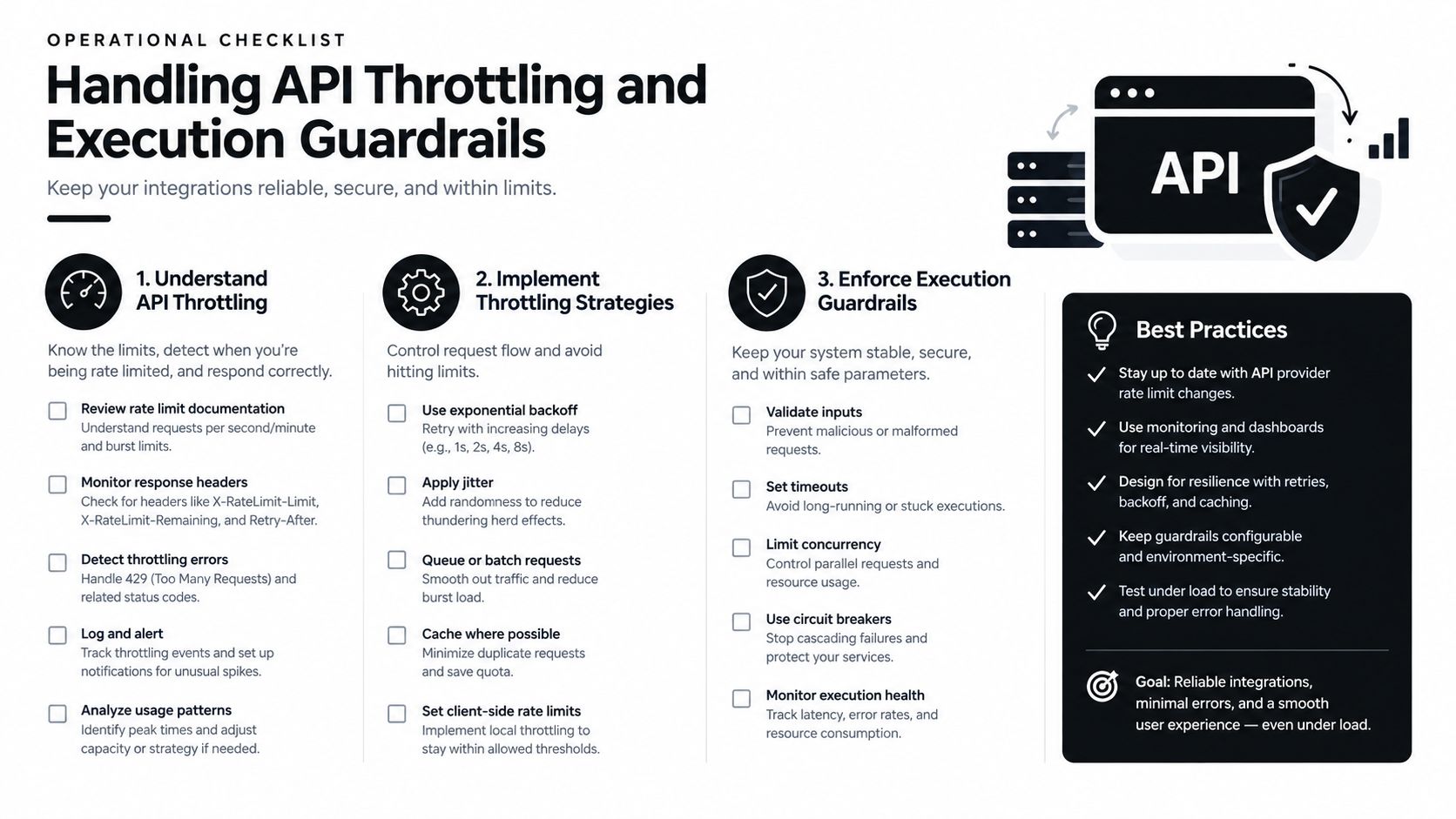 An operational checklist infographic outlining strategies for managing API throttling and implementing essential execution guardrails for reliable systems.