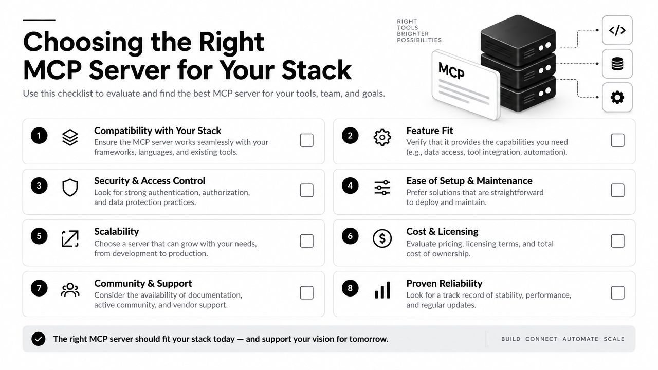 A checklist infographic titled Choosing the Right MCP Server for Your Stack outlining key evaluation criteria.
