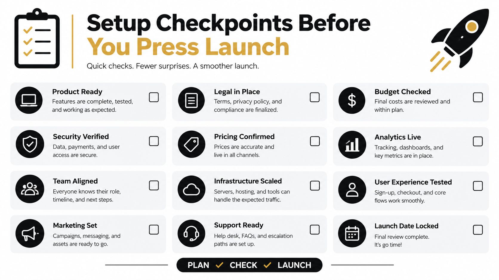 A checklist infographic titled Setup Checkpoints Before You Press Launch, outlining key steps for a successful business project launch.