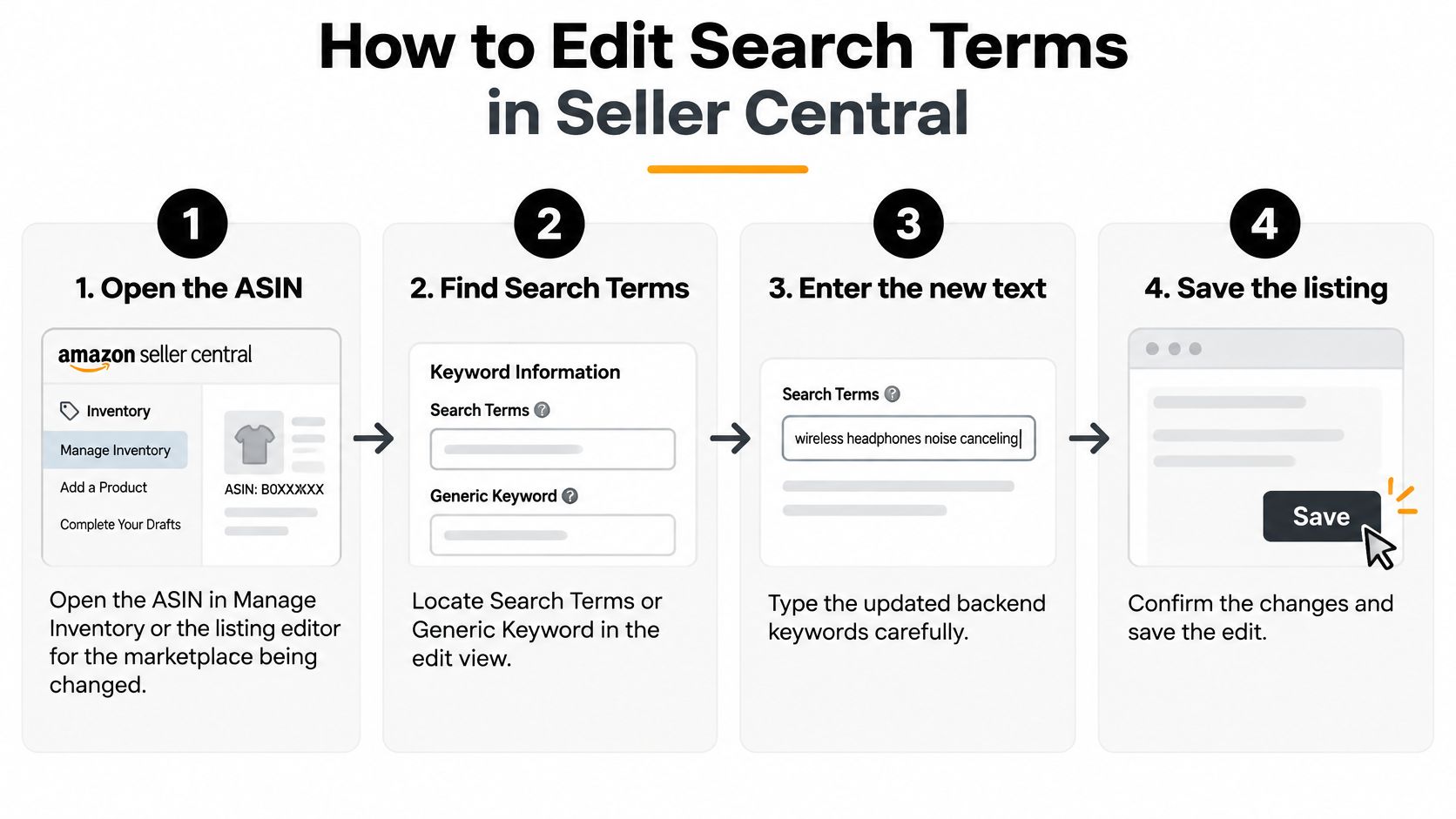 A step-by-step instructional graphic showing how to edit backend search terms in Amazon Seller Central.