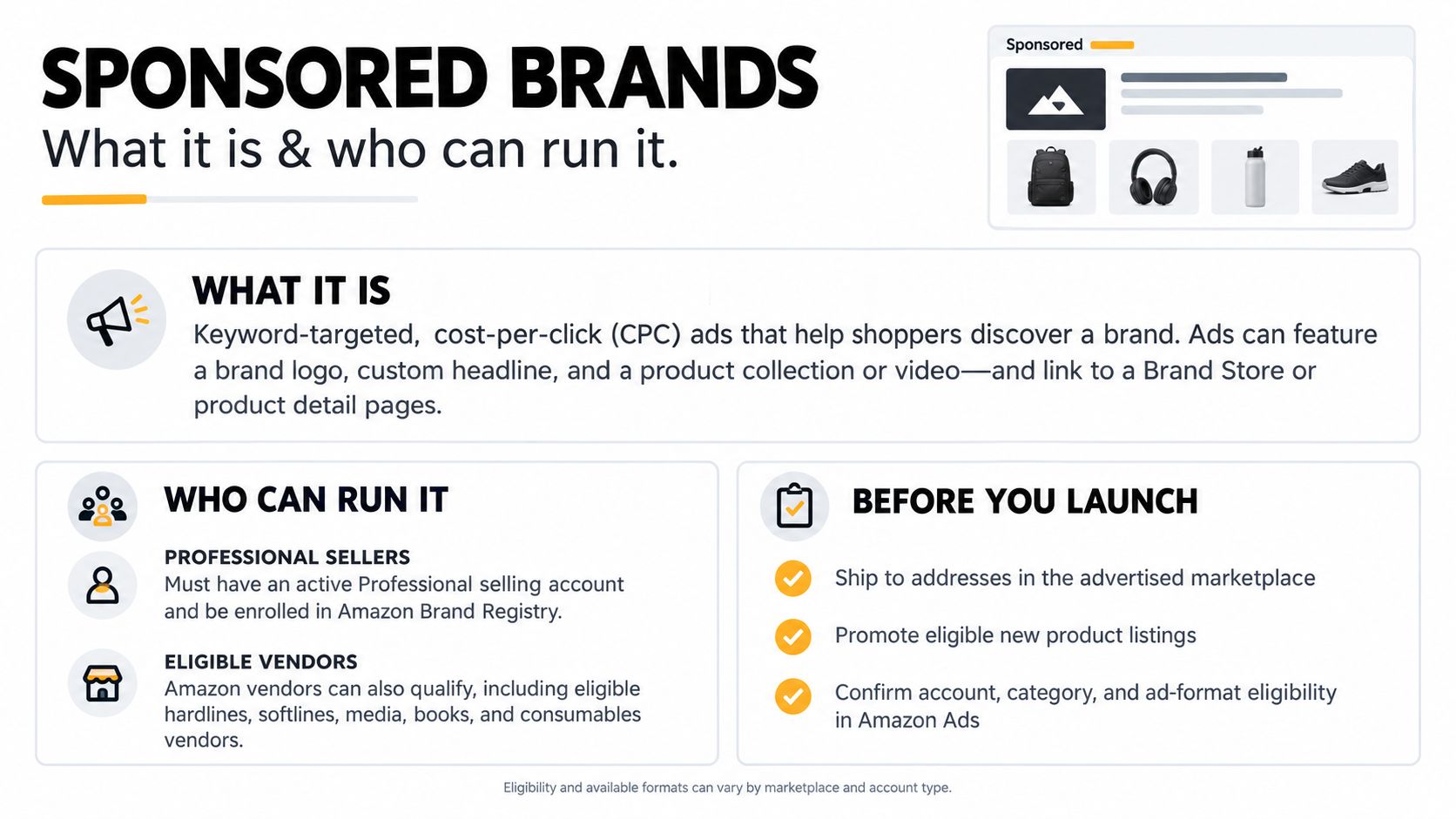 An infographic explaining Amazon Sponsored Brands, detailing what they are, who is eligible, and pre-launch requirements.