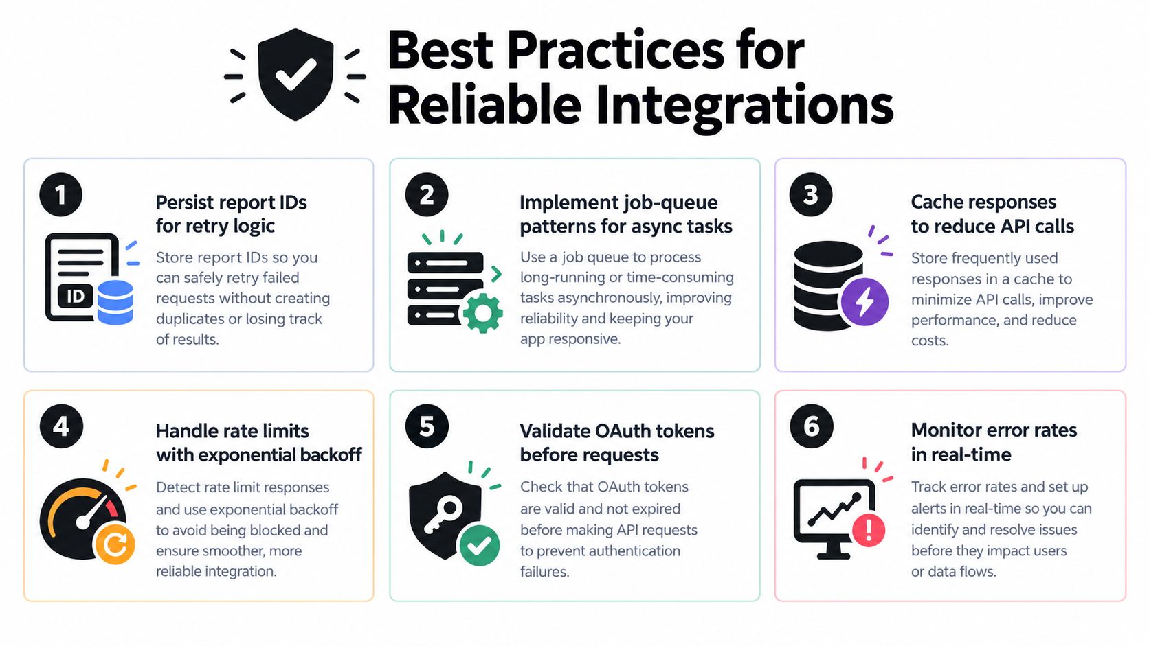 An infographic showing six best practices for building reliable software integrations with external APIs.
