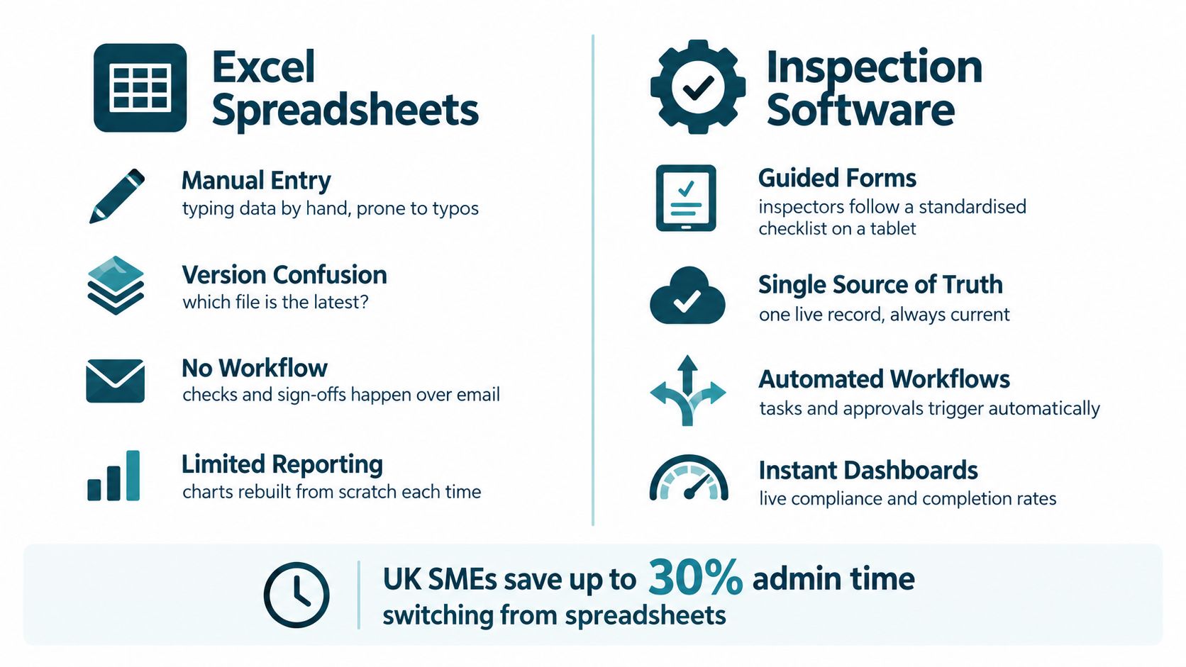 Comparison of an Excel inspection checklist and a digital inspection record workflow.