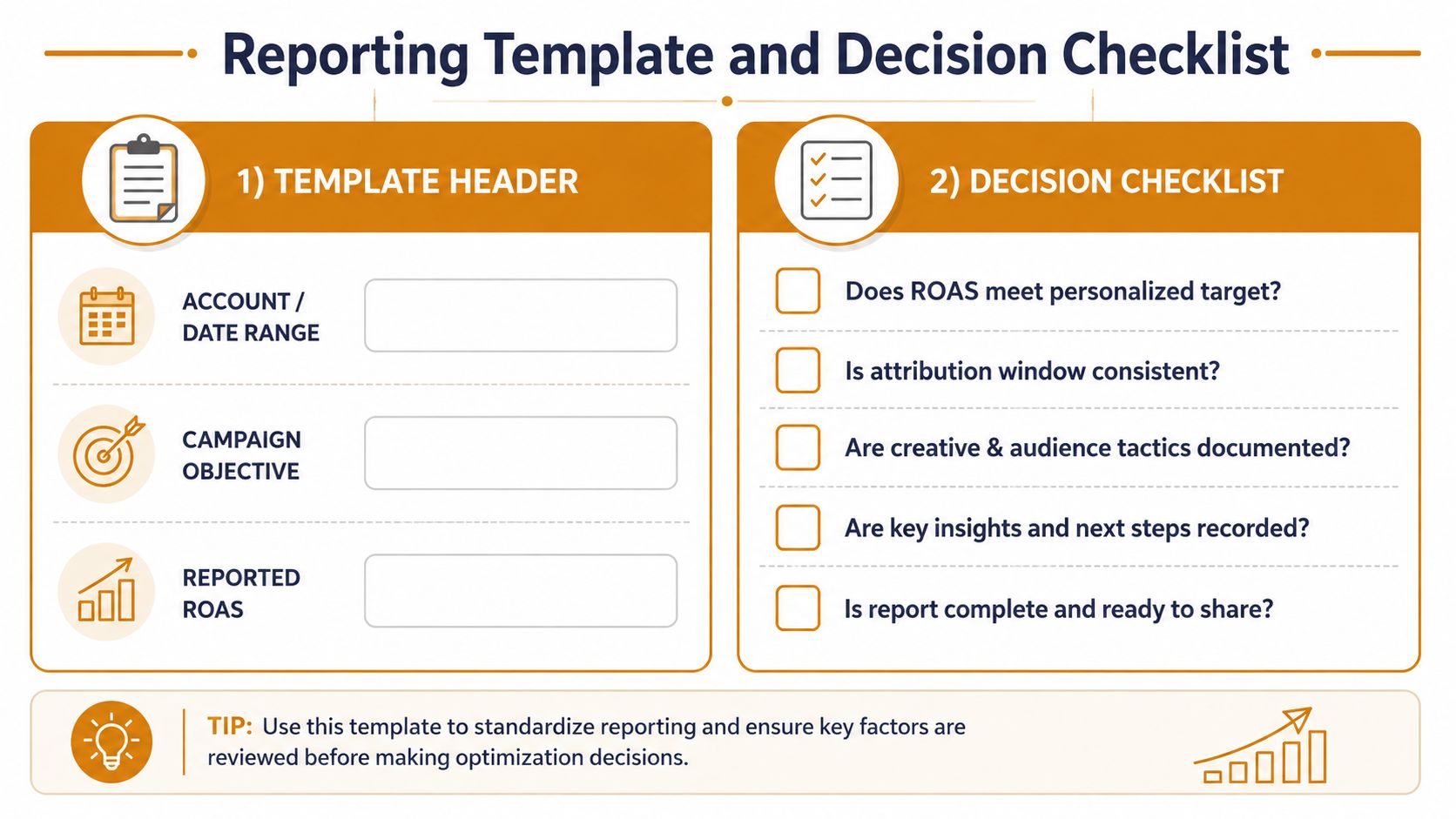 A marketing reporting template and decision checklist for evaluating digital advertising ROAS performance and campaign optimization tasks.