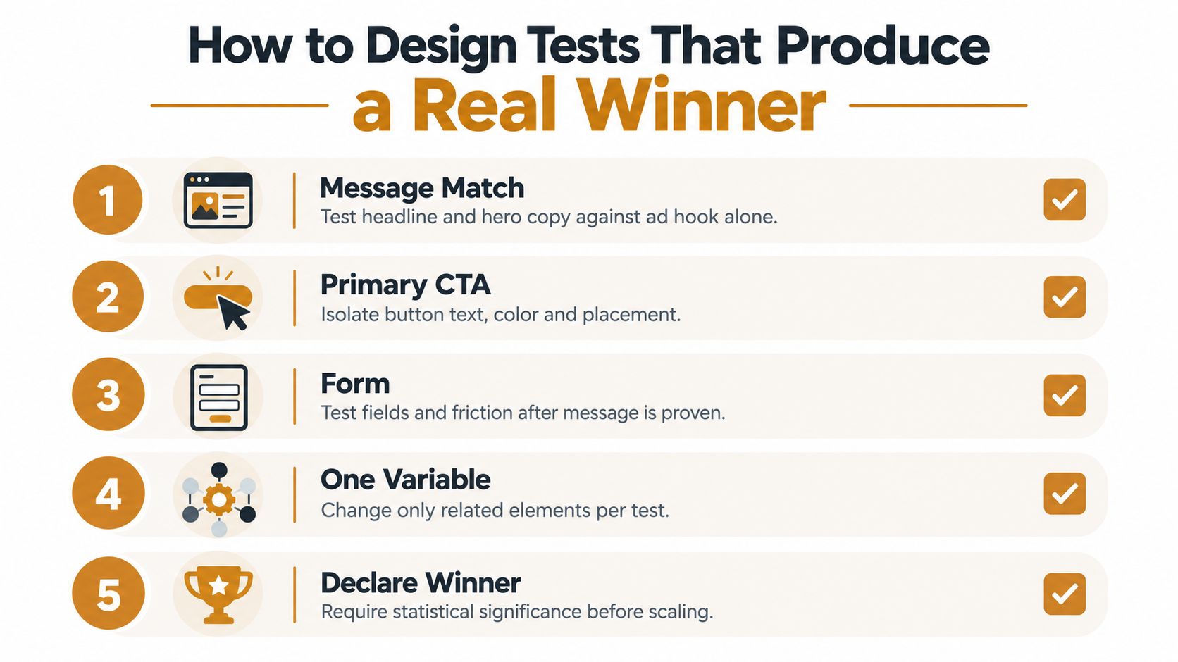 A list of five essential steps for designing effective A/B tests to optimize landing page conversion rates.