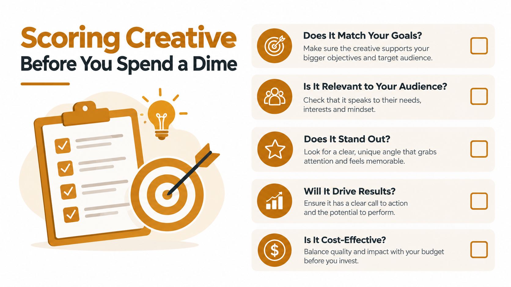 A checklist infographic titled Scoring Creative Before You Spend a Dime with five key evaluation questions.