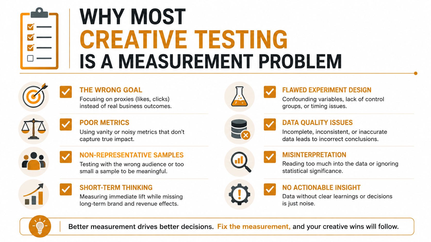 An infographic titled Why Most Creative Testing Is a Measurement Problem, listing eight common reasons for failures.