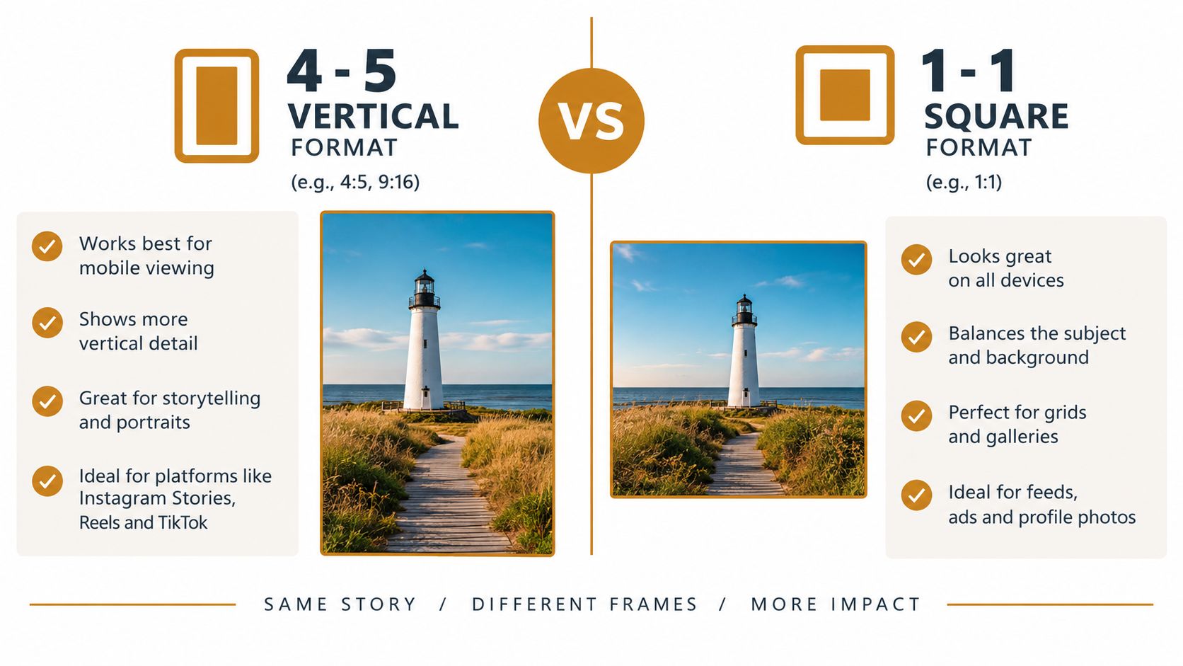 A comparison graphic showing a vertical image format versus a square image format for social media content.