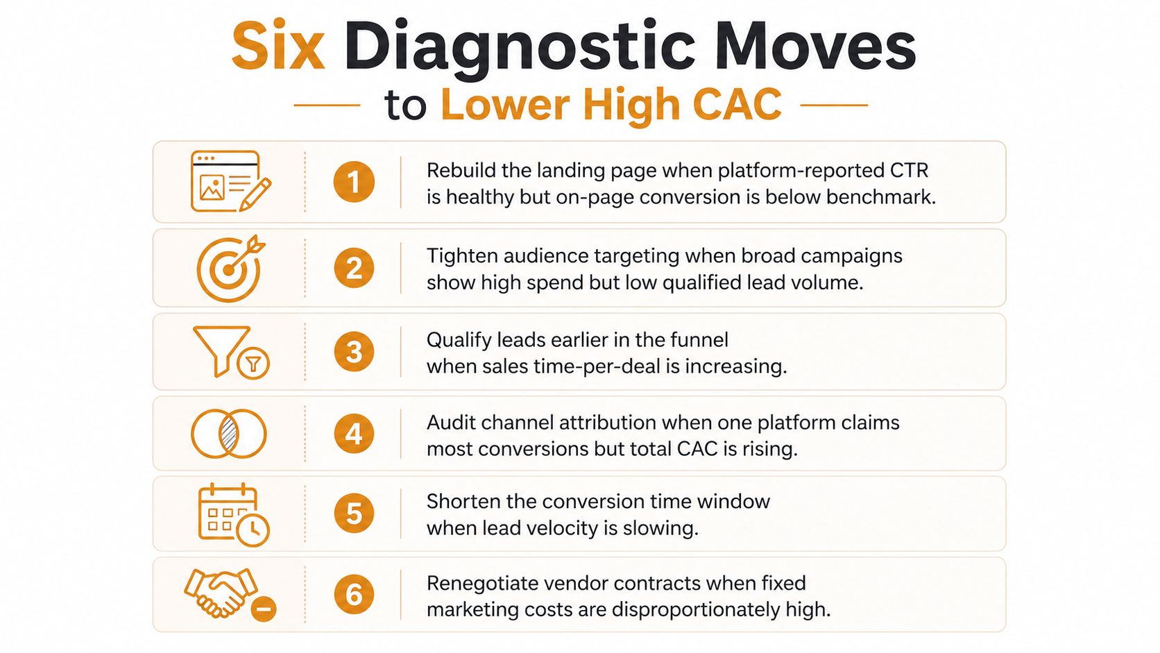 An infographic detailing six strategic diagnostic moves businesses can implement to effectively lower their customer acquisition cost.