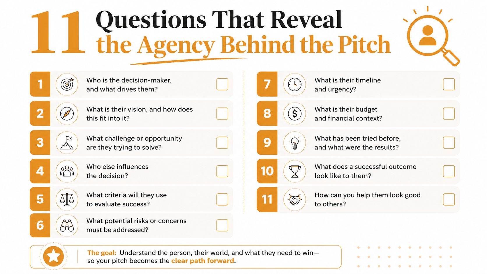 An infographic titled 11 Questions That Reveal the Agency Behind the Pitch listing strategic discovery questions.