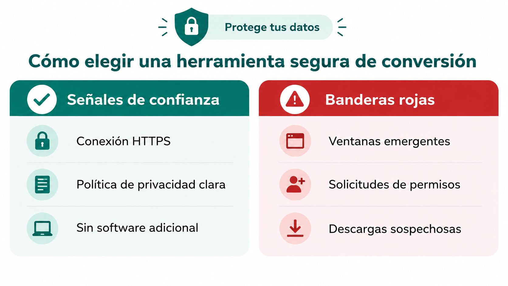 Infografía sobre cómo elegir una herramienta segura para convertir archivos en línea protegiendo tus datos personales.