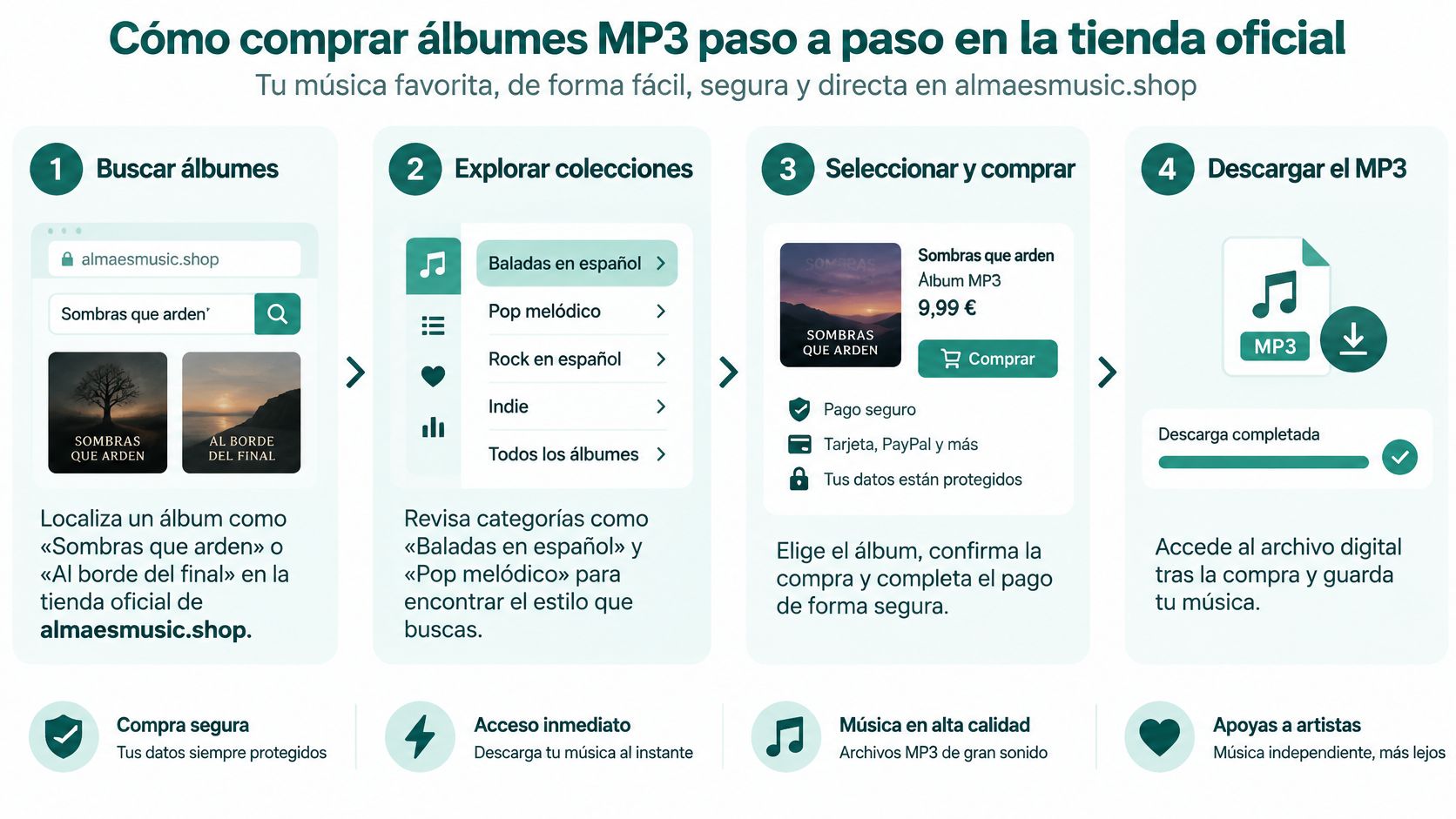 Infografía paso a paso sobre cómo comprar y descargar álbumes musicales en formato MP3 desde almaesmusic.shop.