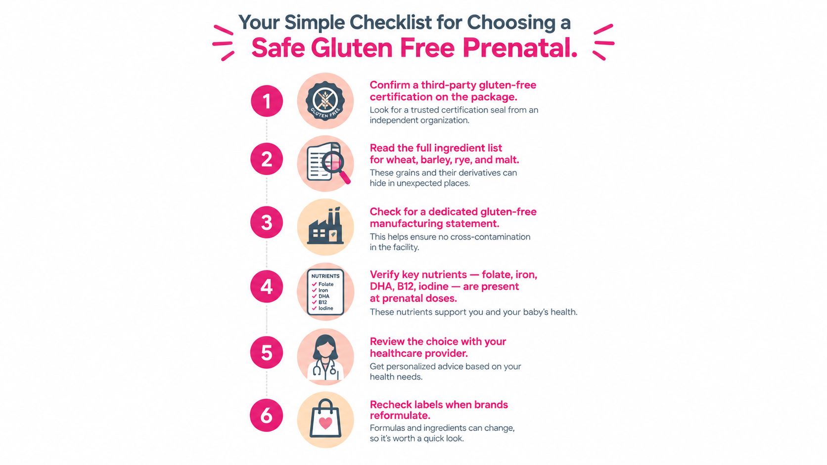 A six-step checklist infographic for choosing a safe, gluten-free prenatal vitamin for expectant mothers.