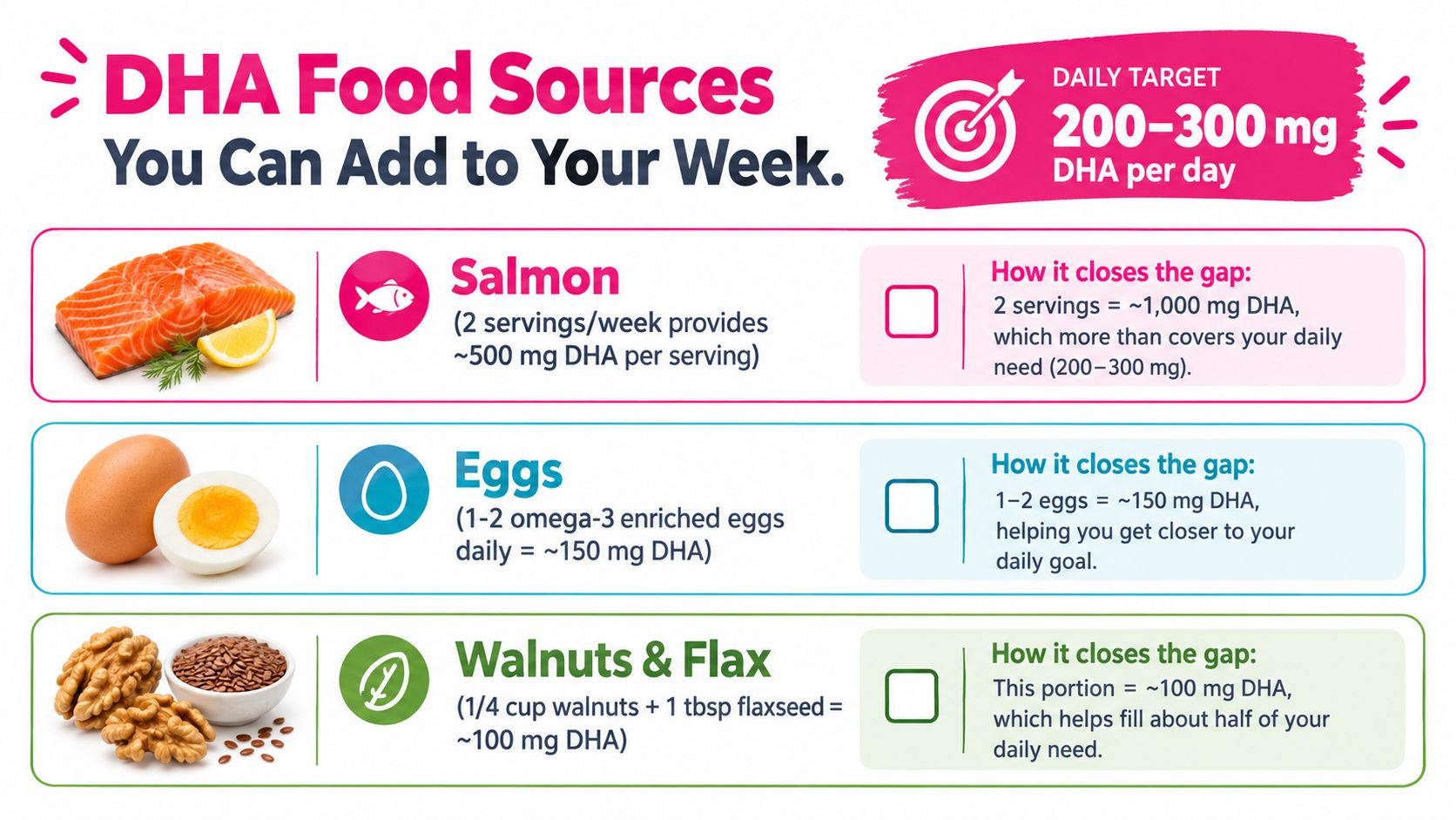 An infographic showing DHA food sources like salmon, eggs, and walnuts to meet daily recommended intake targets.