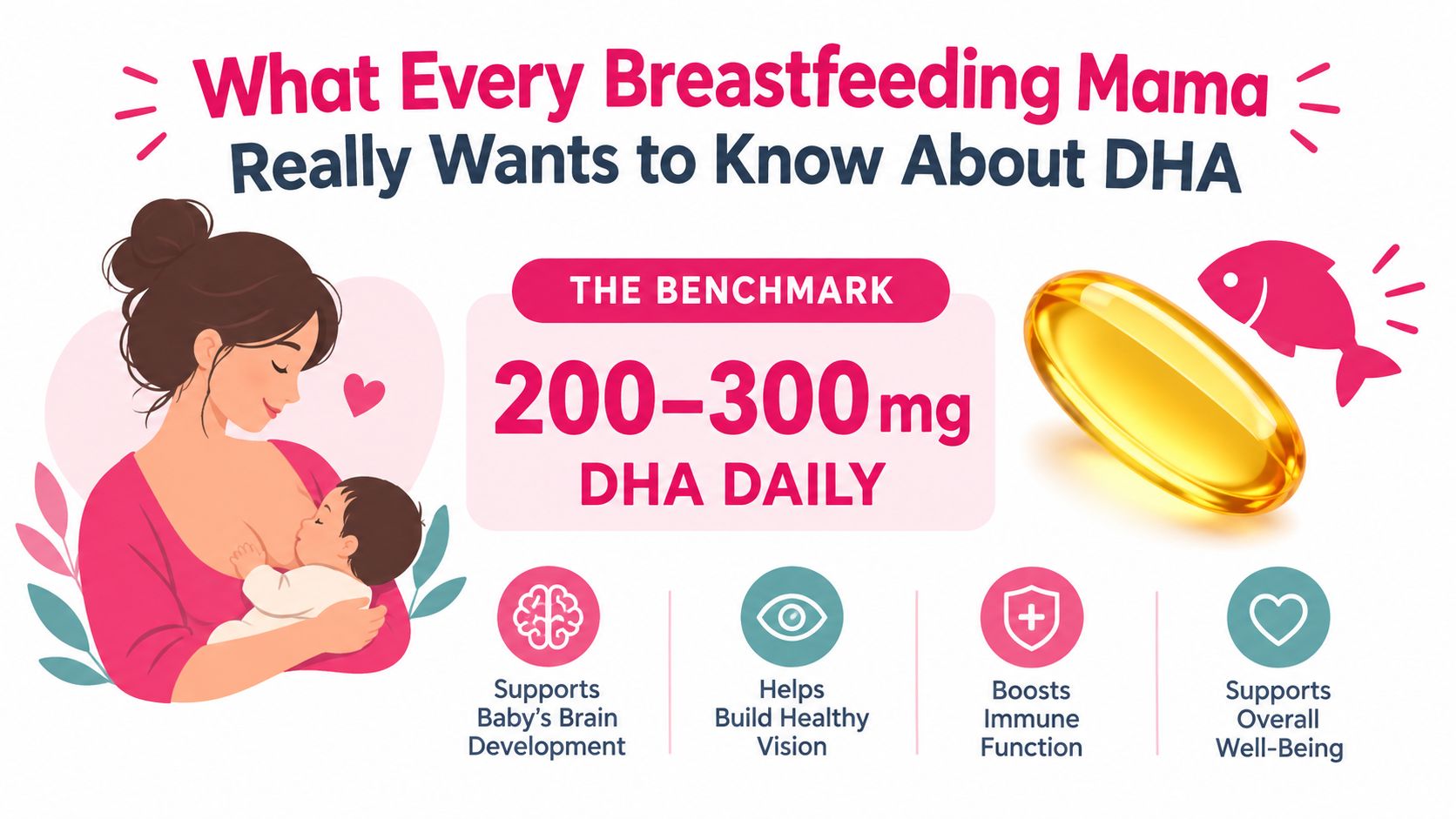 A breastfeeding mother holding her baby with information about the daily recommended DHA dosage of 200-300mg.