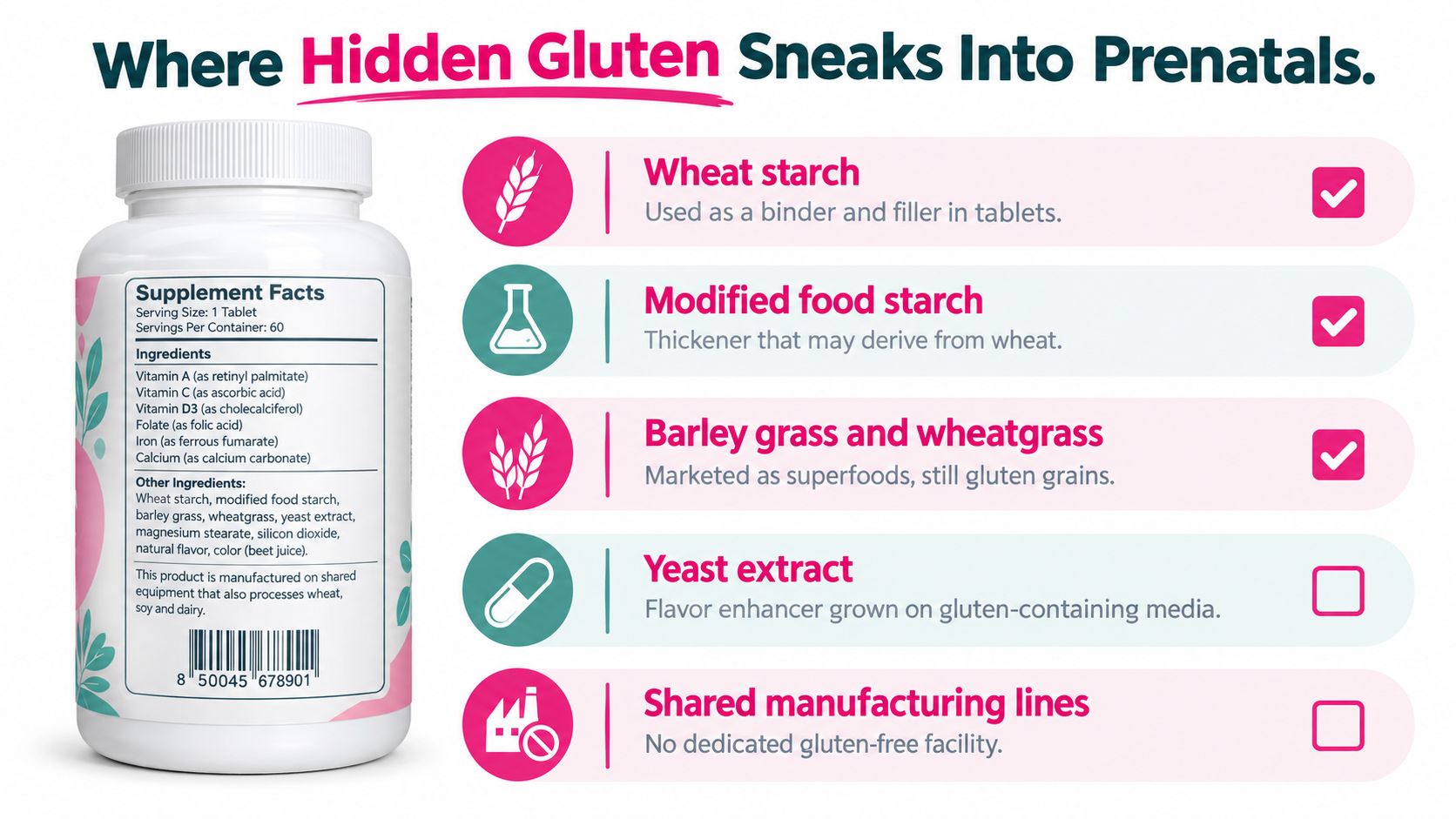 A visual guide explaining potential sources of hidden gluten found in prenatal vitamin supplement labels and ingredients.