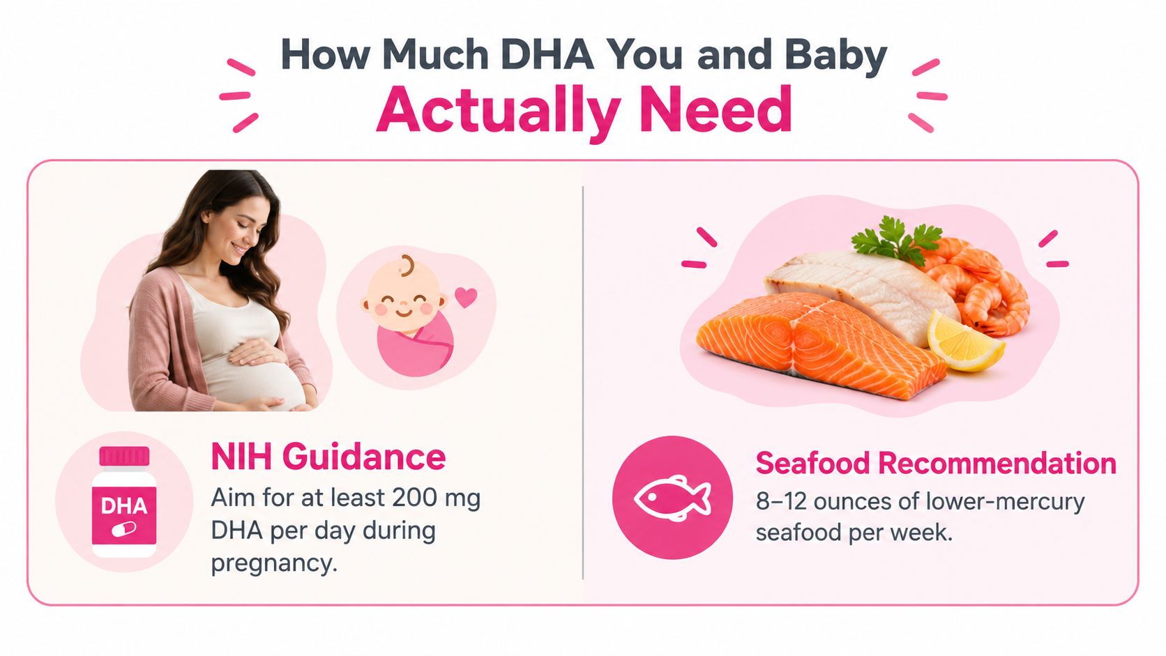 An infographic showing DHA dietary recommendations for pregnant women including daily supplement and weekly seafood guidelines.