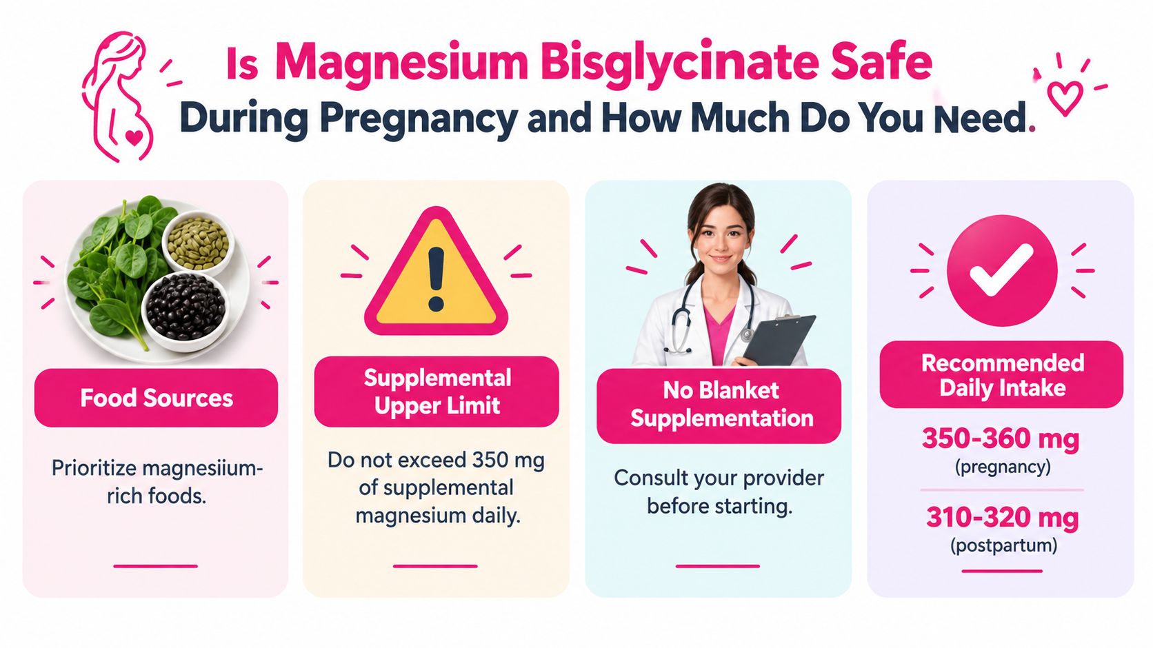 An infographic detailing the safety and recommended daily intake of magnesium bisglycinate during and after pregnancy.
