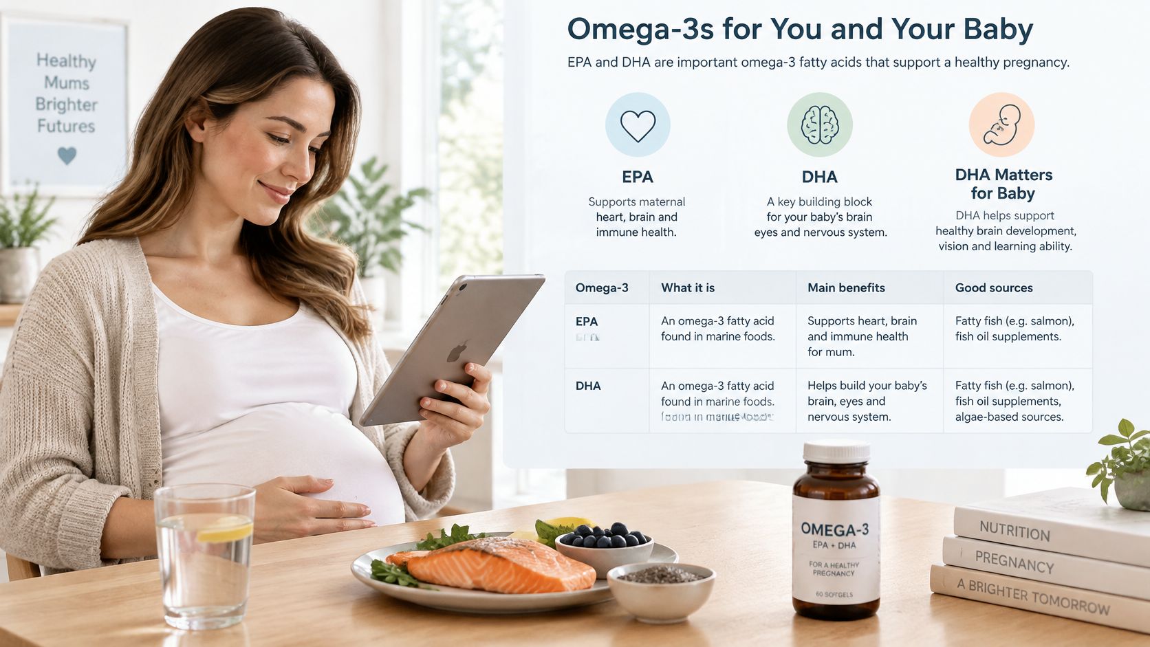 A pregnant woman looks at a tablet near a healthy meal containing salmon, blueberries, and omega-3 supplement bottle.