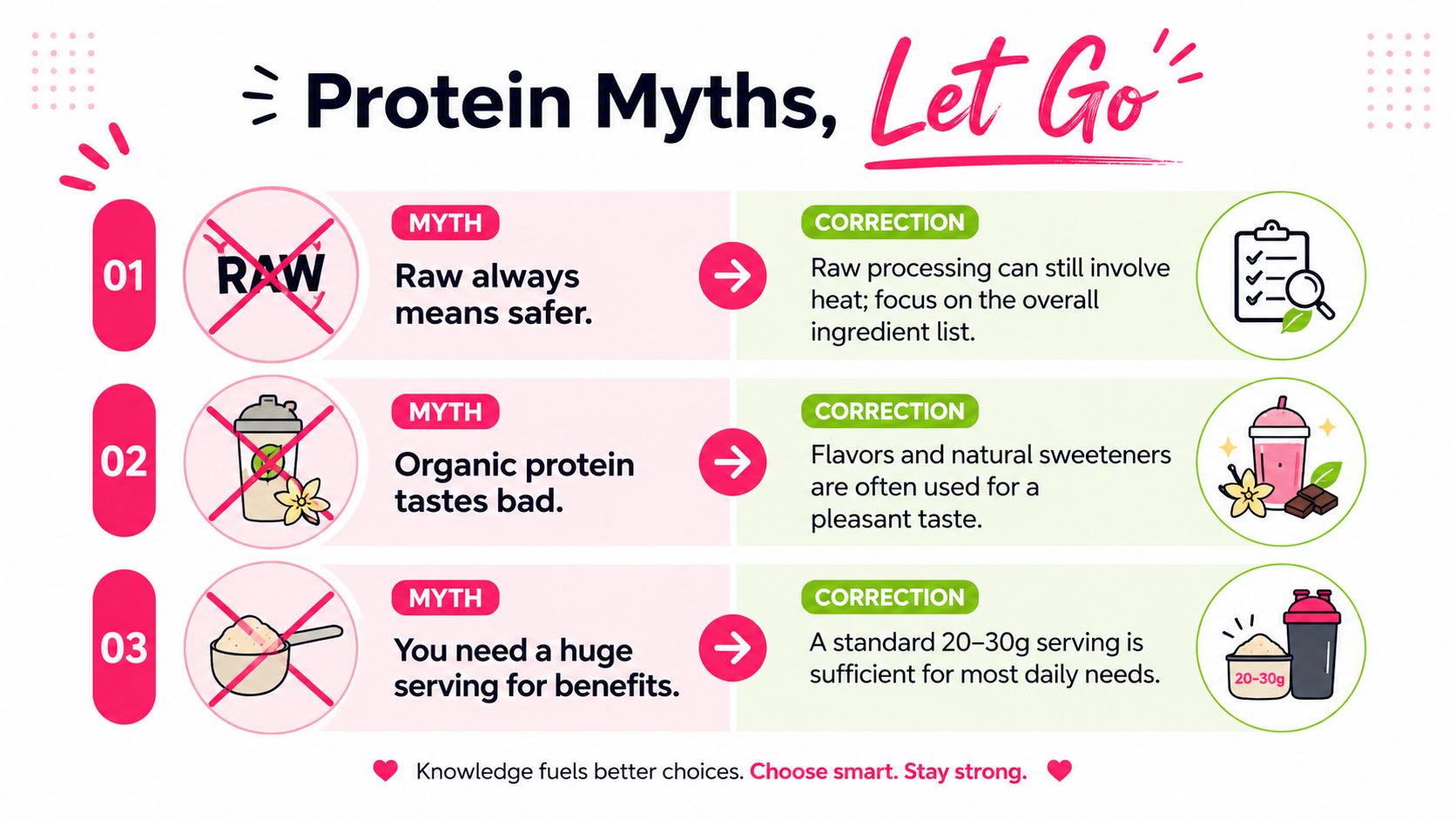 An infographic titled Protein Myths Let Go, debunking three common misconceptions about raw, organic protein powder supplementation.