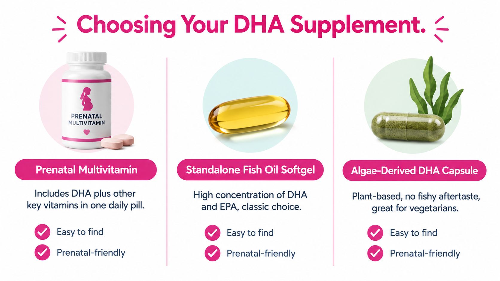 A comparison chart showing three types of DHA supplements for pregnancy: multivitamins, fish oil, and algae capsules.