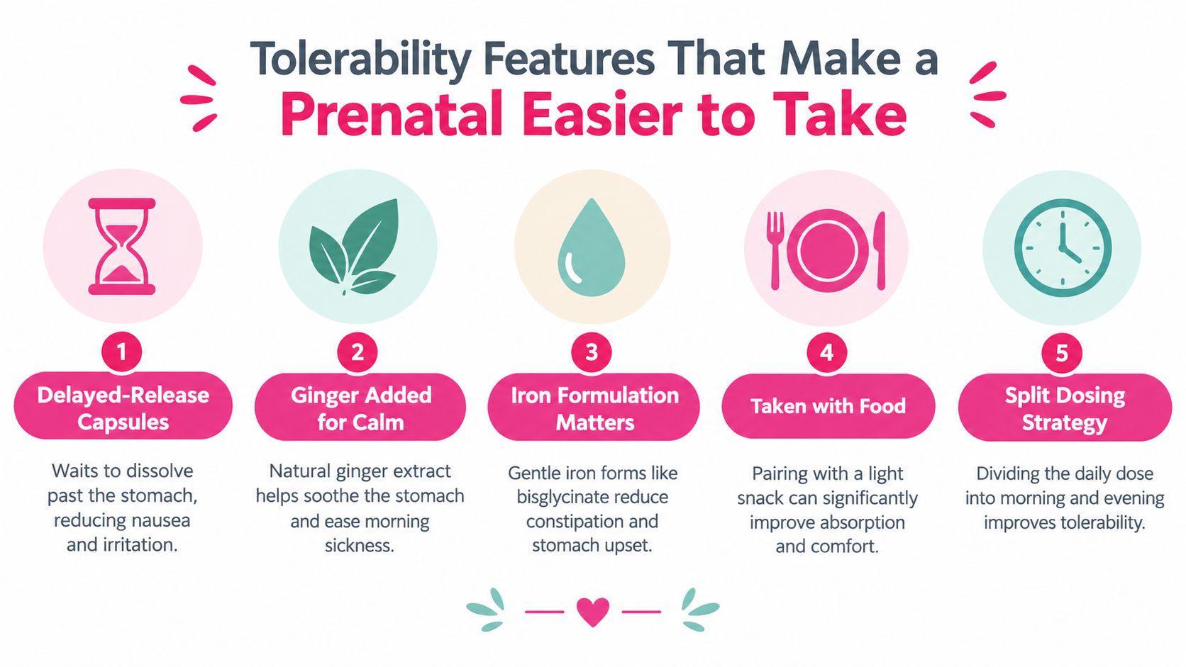 An infographic detailing five tolerability features that make prenatal vitamins easier to take for pregnant individuals.
