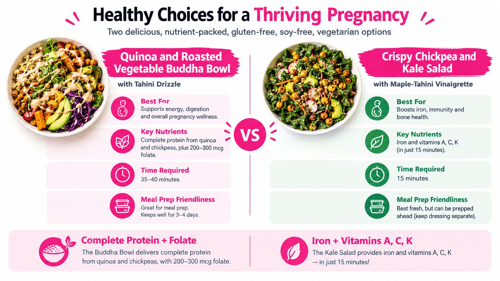 Two healthy vegetarian pregnancy meal options, a quinoa Buddha bowl and a crispy kale chickpea salad.