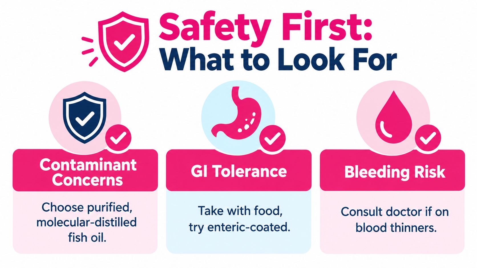 An infographic on safety tips for taking fish oil supplements including contaminant, tolerance, and bleeding risk.