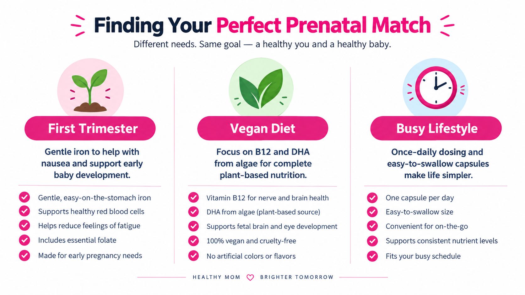 A prenatal vitamin guide comparing options for first trimester, vegan diets, and busy lifestyles.