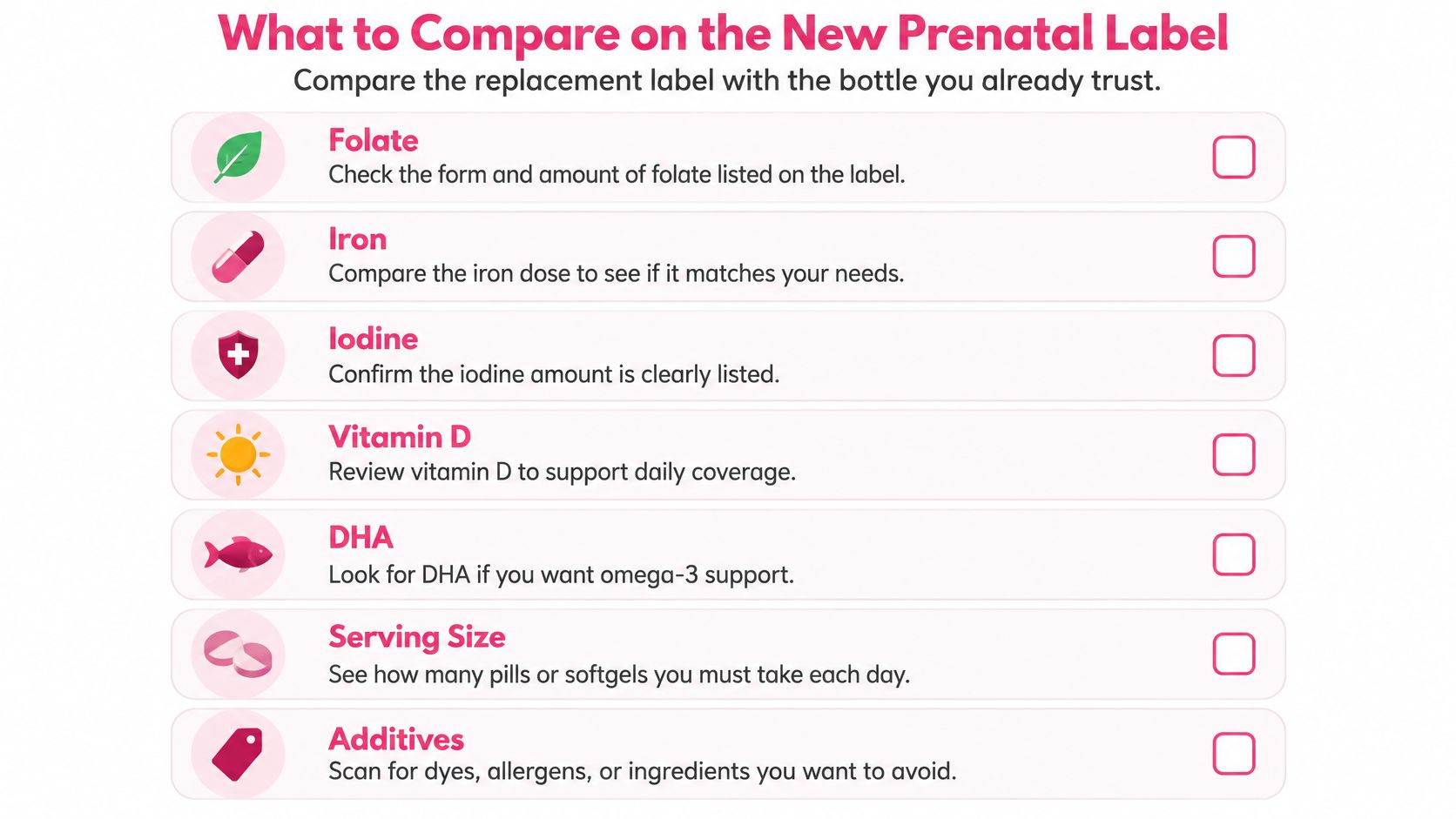 A checklist for comparing prenatal vitamin labels to ensure nutritional needs are met during pregnancy.