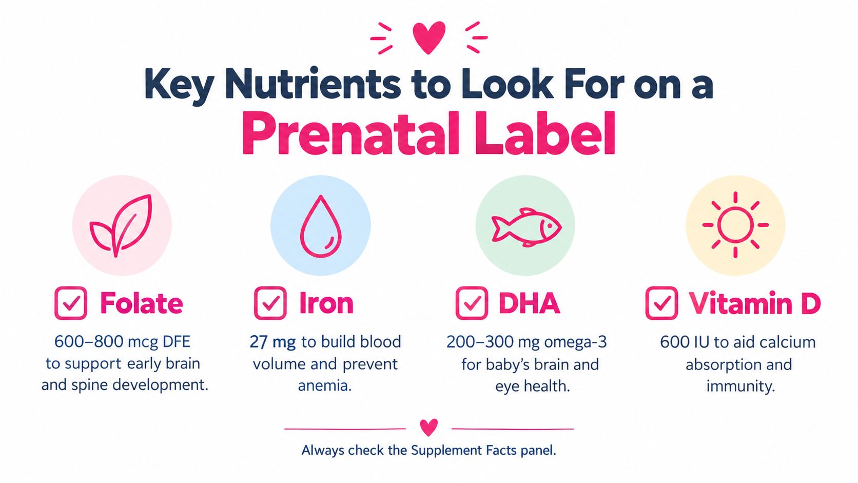 A helpful infographic outlining essential prenatal nutrients like folate, iron, DHA, and vitamin D for pregnancy.