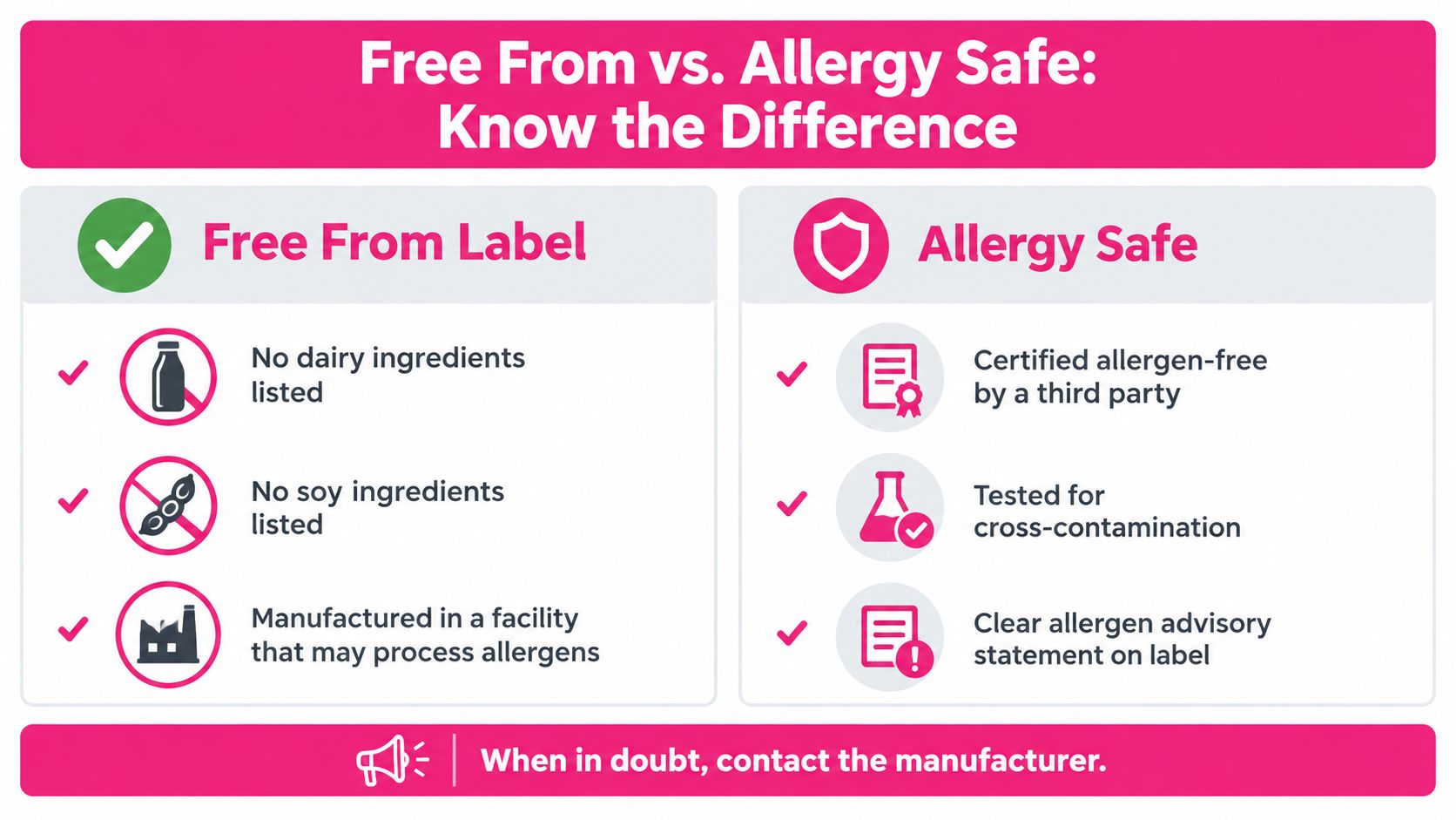 An infographic comparing free from labels versus allergy safe food certifications for consumer awareness.