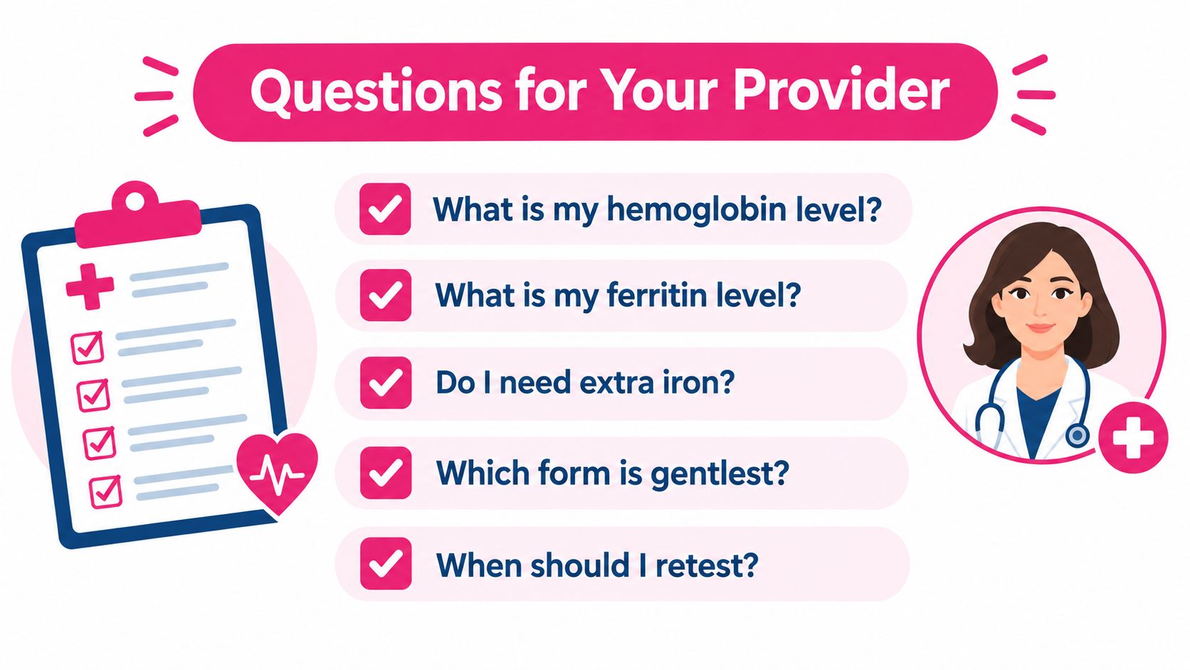 Questions to Ask Your Provider About Your Iron Dose