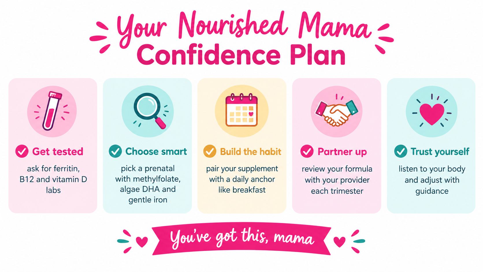 A colorful infographic titled Your Nourished Mama Confidence Plan, outlining five steps for prenatal wellness and health.