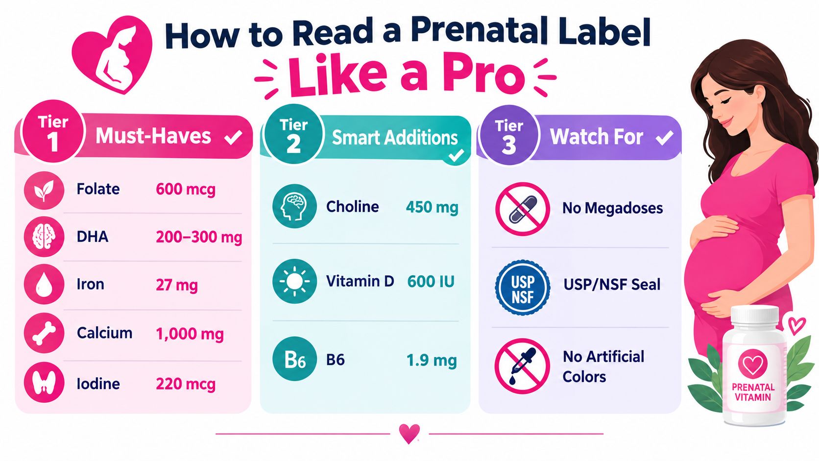 A helpful infographic guide explaining the essential ingredients to look for when choosing prenatal vitamins.