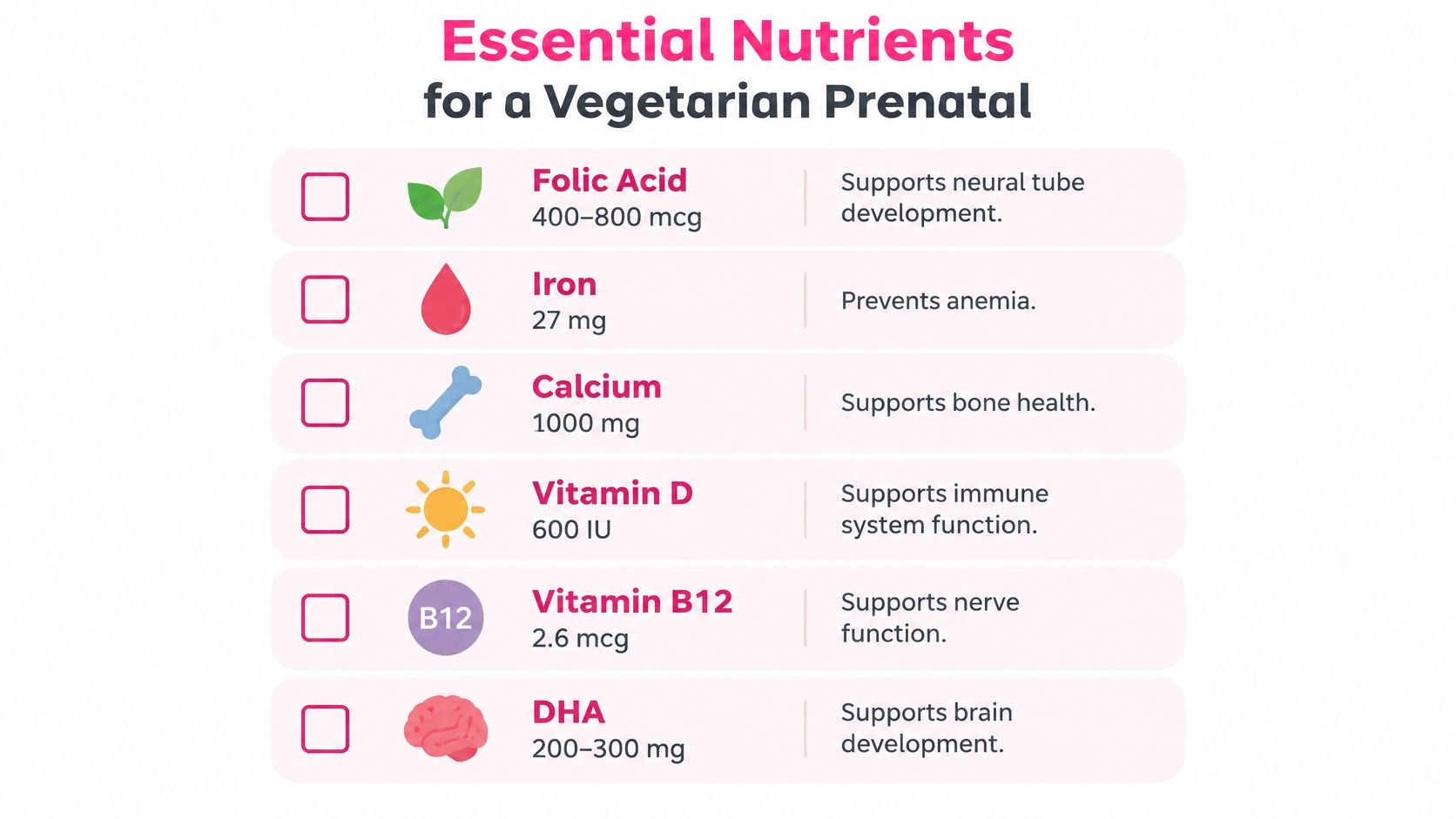 An infographic listing six essential nutrients for vegetarian prenatal health with their recommended daily dosages and benefits.