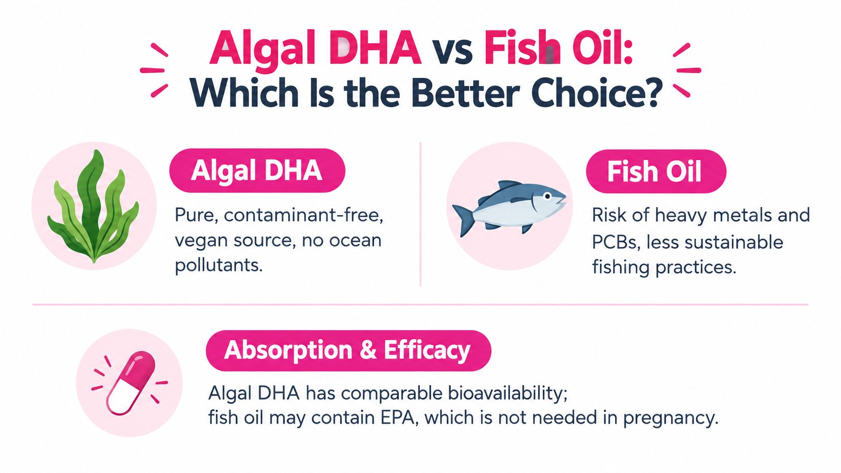 A comparison chart showing the benefits of algal DHA versus fish oil for pregnancy health.