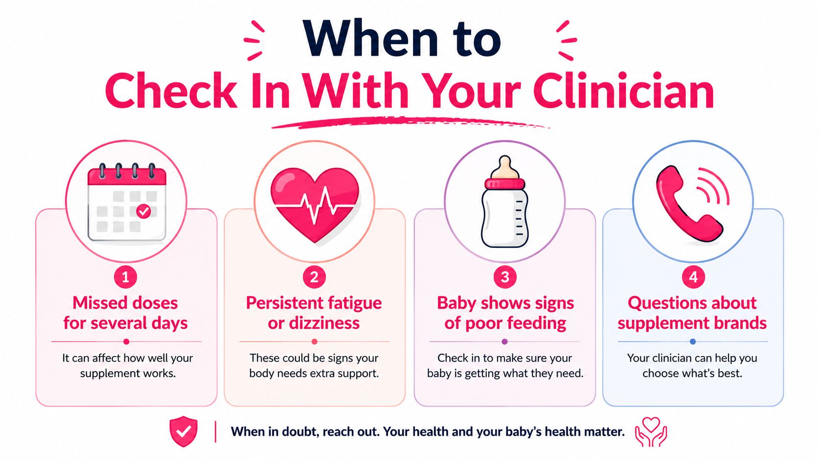 An infographic titled When to Check In With Your Clinician, listing four scenarios for breastfeeding parents.