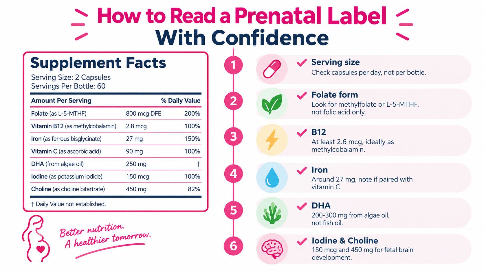 An infographic titled How to Read a Prenatal Label that explains key nutrients to check for pregnant women.