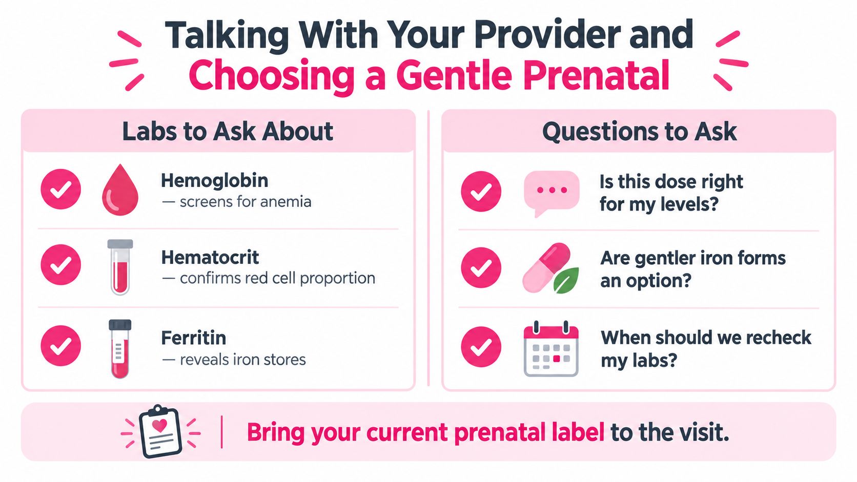 An infographic titled Talking With Your Provider and Choosing a Gentle Prenatal, listing lab tests and questions.